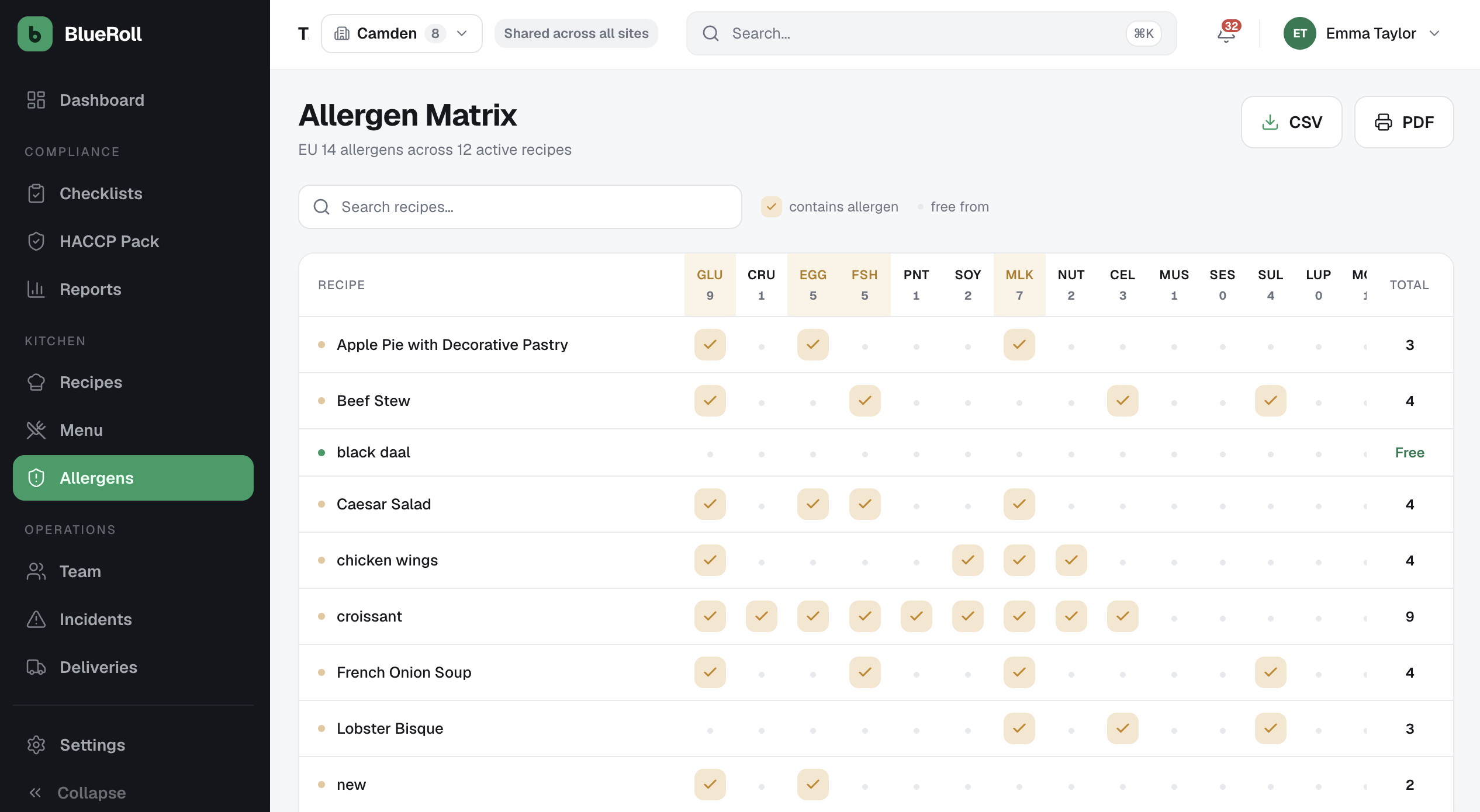 Blueroll allergen matrix showing recipes against the 14 regulated allergens across multiple sites