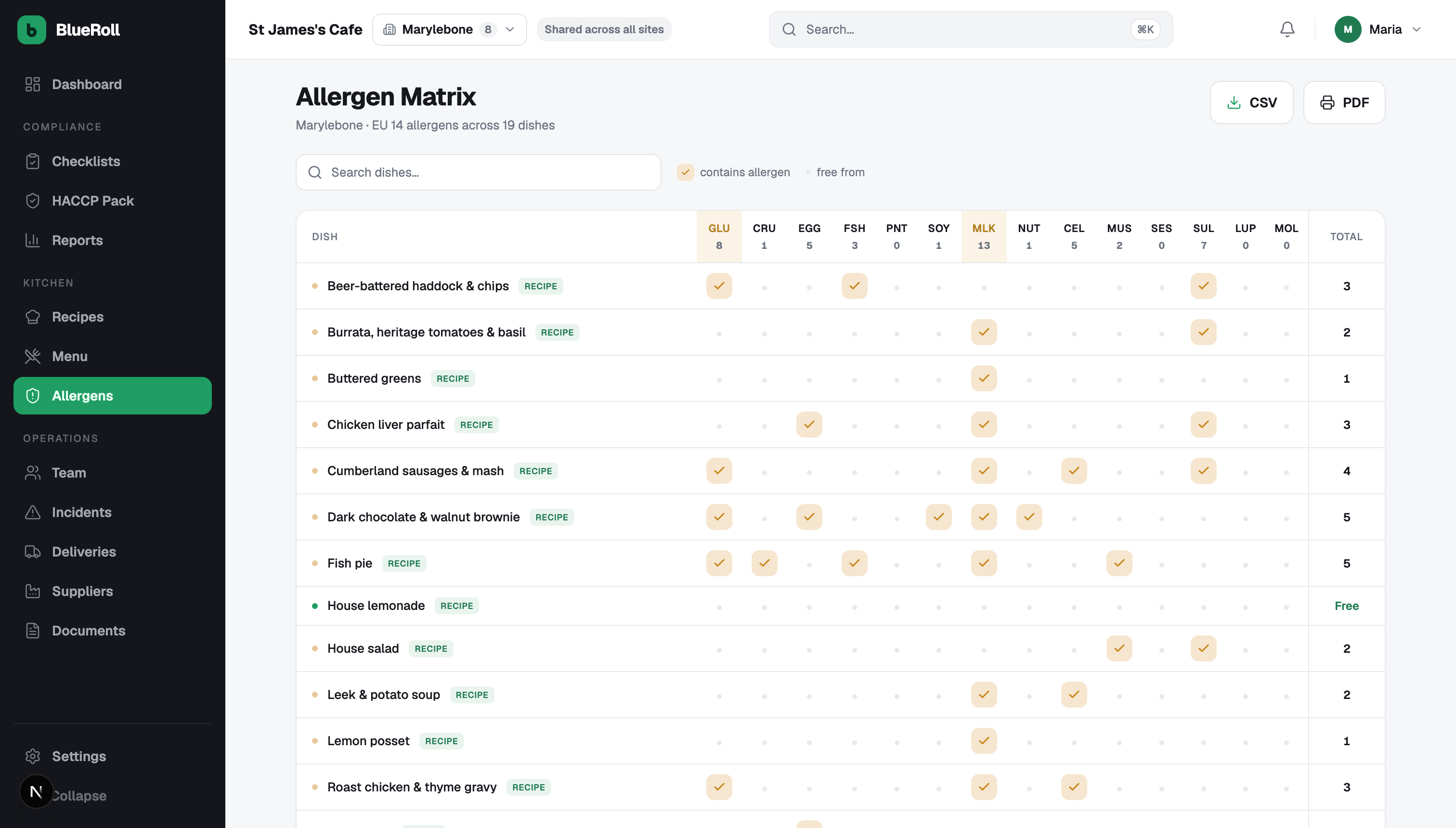 Blueroll allergen matrix — every dish against the 14 UK allergens