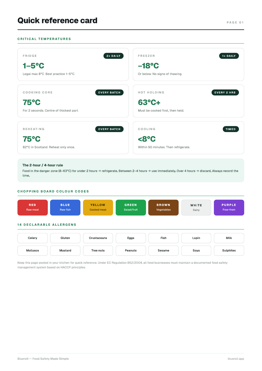 Quick reference card — critical temperatures, board colours, 14 allergens