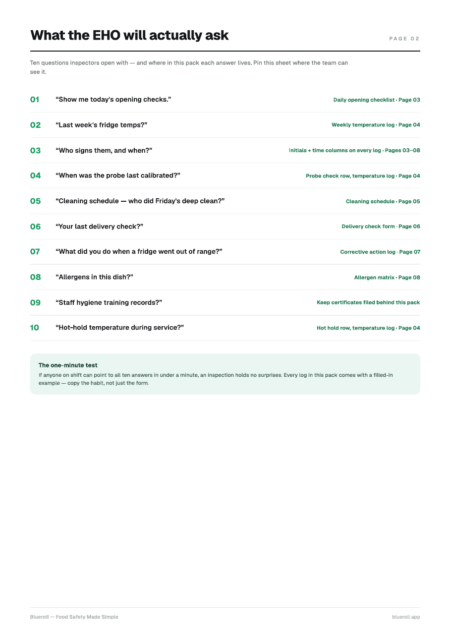 What the EHO will actually ask — 10 inspection questions with page references